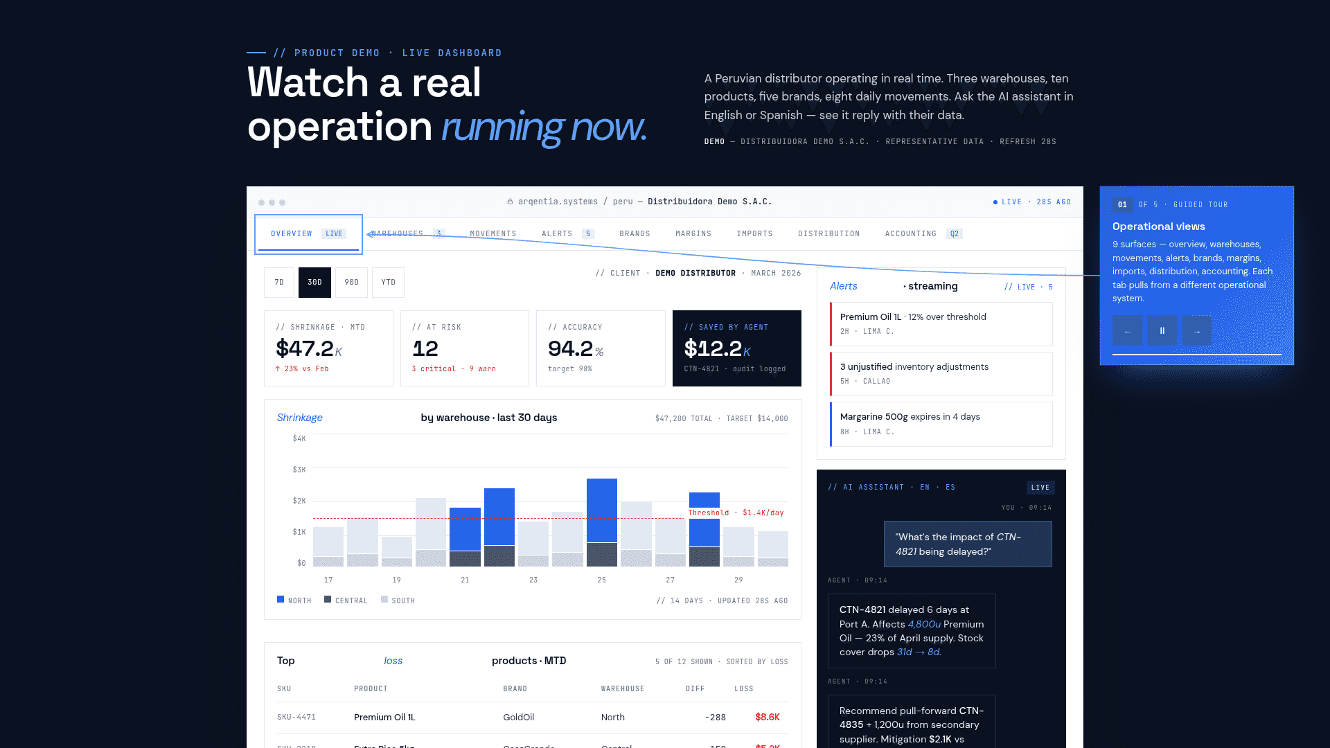 Arqentia live dashboard · Distribution Demo overview pane with KPI strip, LIVE pill, and 14-day shrinkage chart